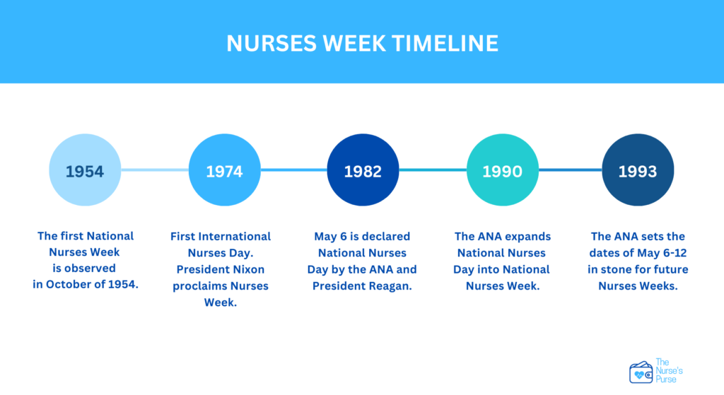 Secure Orders Now for National Nurses Week