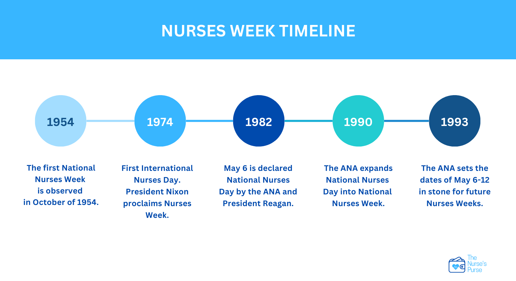 National Nurses Week 2023